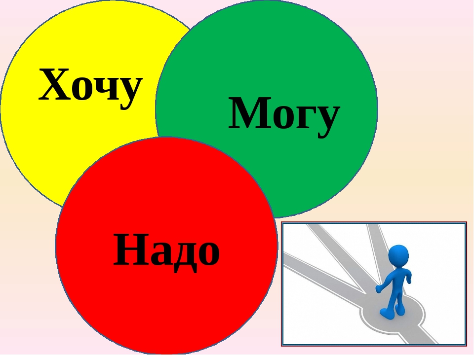 Классный час хочу могу надо 8 класс презентация